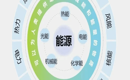關(guān)于企業(yè)必備的ISO 50001認(rèn)證，你知多少